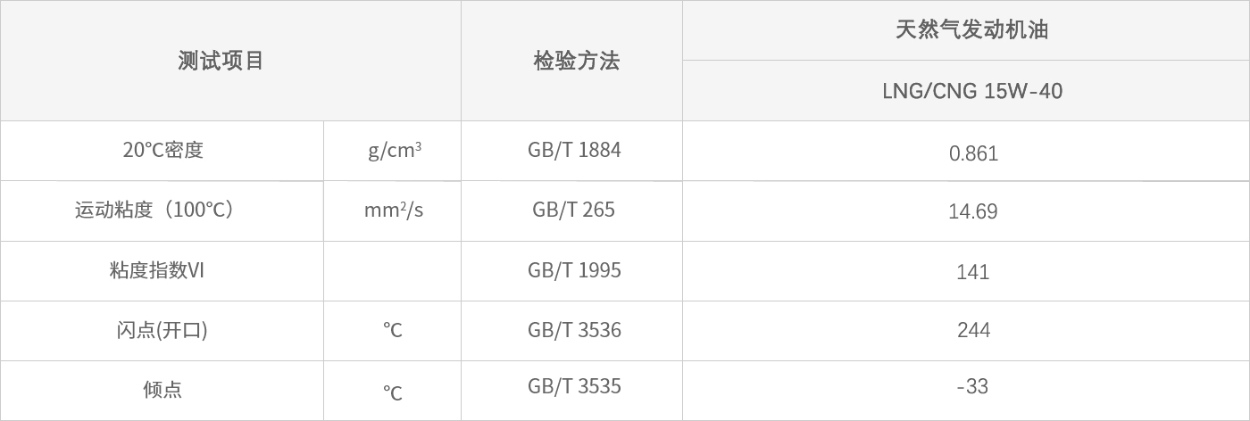 LNG CNG 15W-40天然氣發(fā)動(dòng)機(jī)油.jpg